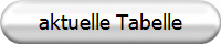 aktuelle Tabelle