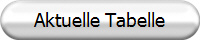 Aktuelle Tabelle 